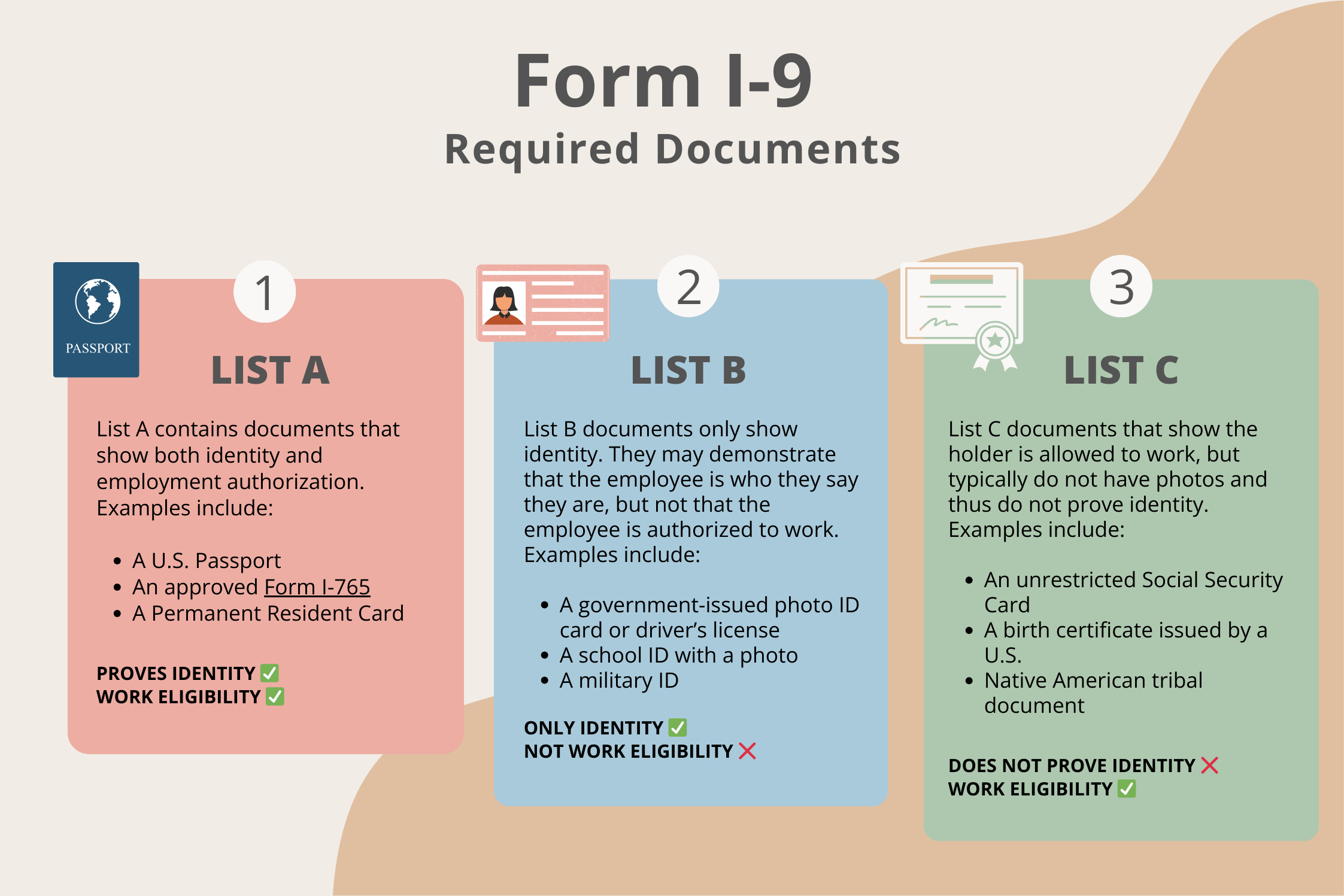 Free I-9 Form | Employment Eligibility Verification - Pdf – Eforms in I9 Form Documents Needed